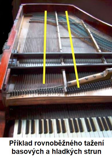 Tento obrázek nemá vyplněný atribut alt; název souboru je Rovne_tazeni_strun.jpg.